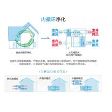 松下(Panasonic) FV-RZ06VD1 空氣凈化器 雙向流全熱交換PM2.5 過濾去甲醛除霧霾顆粒物壁掛式 