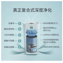 海爾（Haier）KJ650F-HY01 空氣凈化器除甲醛除 霧霾除細(xì)菌負(fù)離子靜音智能遠(yuǎn)程款