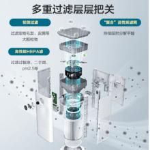 海爾（Haier）KJ500F-HY01 空氣凈化器 除甲醛除霧霾除凈化器
