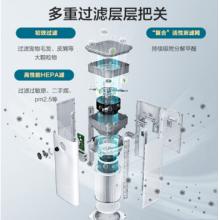 海爾（Haier）KJ660  空氣凈化器除甲醛霧霾除細(xì)菌除H1N1流感 病菌 甲醛數(shù)顯 除菌祛味