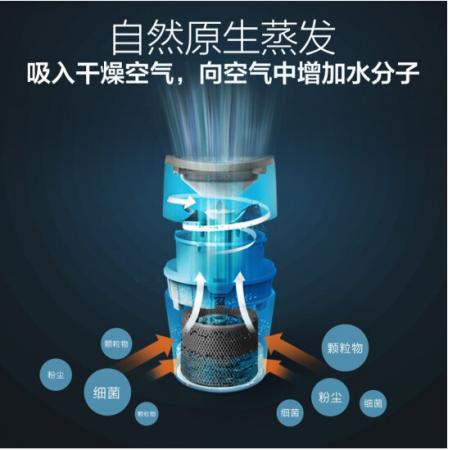 飛利浦(PHILIPS)空氣加濕器原裝濾網(wǎng)FY2402/00 適用于飛利浦空氣加濕器HU4816配件