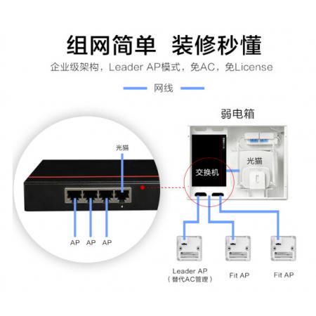 華為全屋WiFi6套裝千兆雙頻穿墻一鍵部署 3個AirEngine5762S-12SW 86面板AP+4口POE交換機
