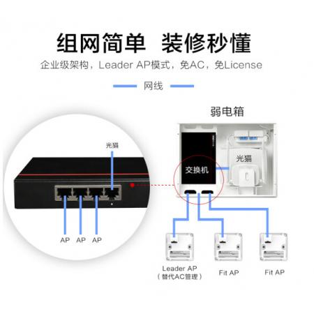華為全屋WiFi6套裝5G覆蓋企業(yè)級(jí)智能天線教室酒店辦公適用120-150㎡ 4個(gè)12SW閃耀金色86面板AP+8口POE交換機(jī)