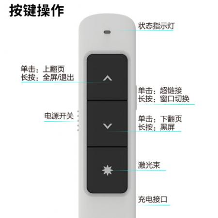 得力(deli)   360度控制教師專用PPT超鏈接功能教鞭/無線演示器課件筆 紅光充電款激光翻頁筆 白色 2808PL