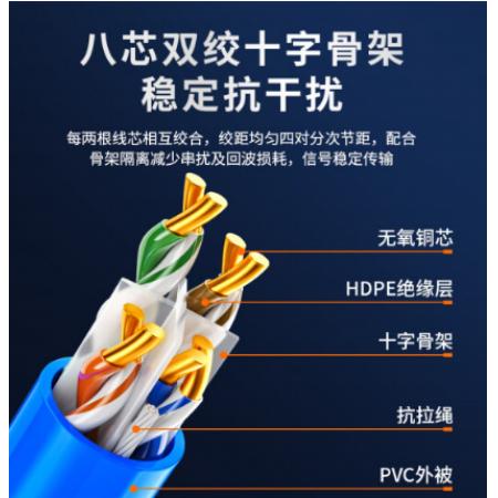 網(wǎng)線	金誠	6類網(wǎng)線