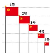 易利豐  黨旗 1號(hào)加厚納米防水 192*288cm