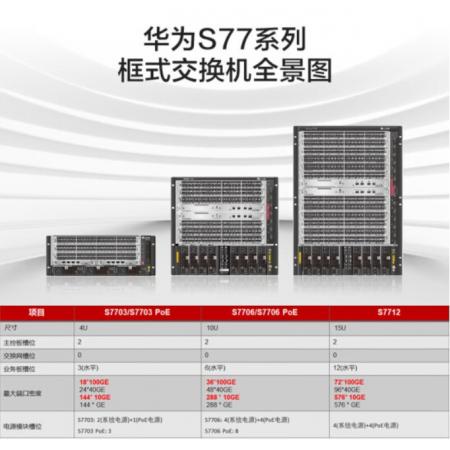 24口萬兆交換機(jī)	華為	S7706